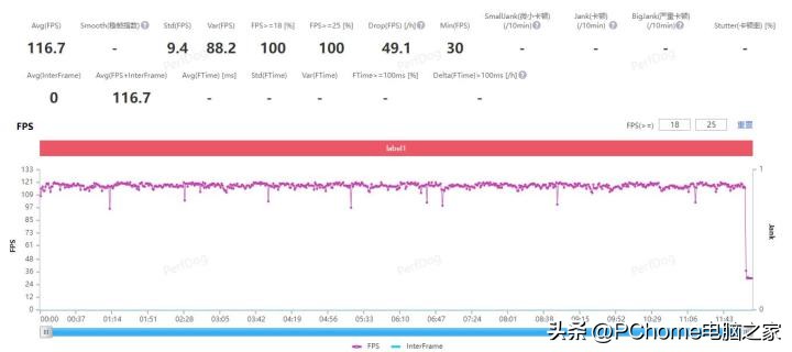 荣耀90pro屏幕护眼效果怎么测试,荣耀90pro实测真的护眼吗