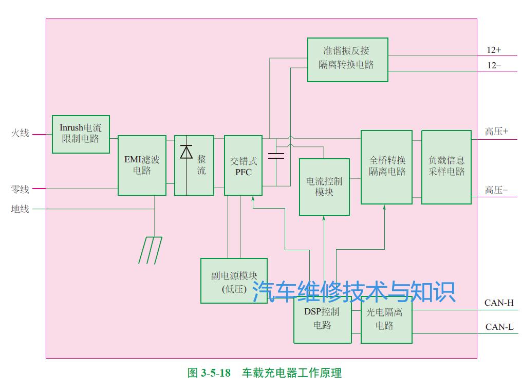 电动汽车无线充电利用了啥原理,电动汽车充电系统的结构工作原理
