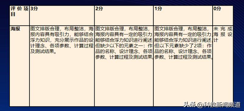 学习跨学科作业设计心得,数学跨学科作业设计的措施