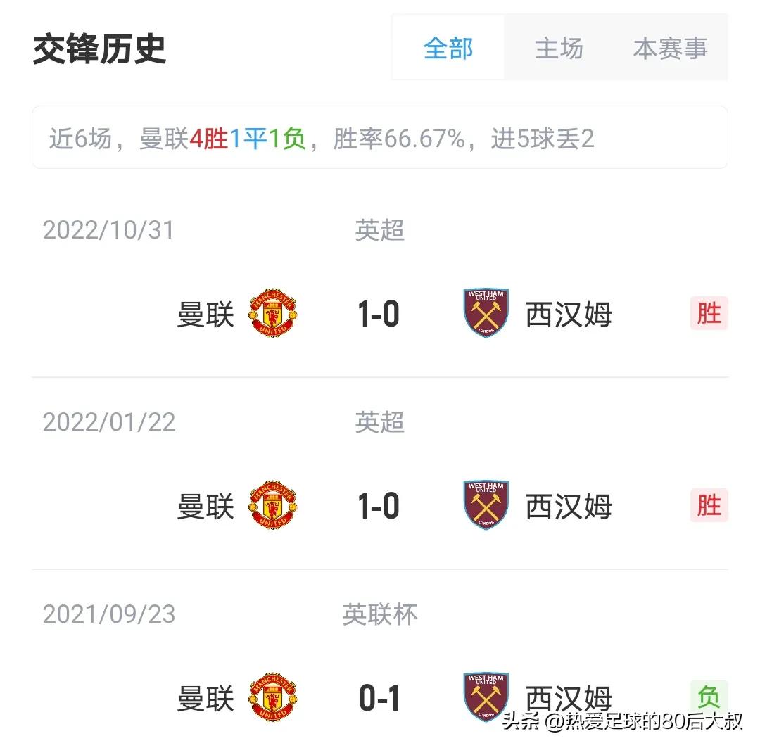 曼联vs西汉姆联曼联阵容,曼联vs西汉姆联3:0曼联评分