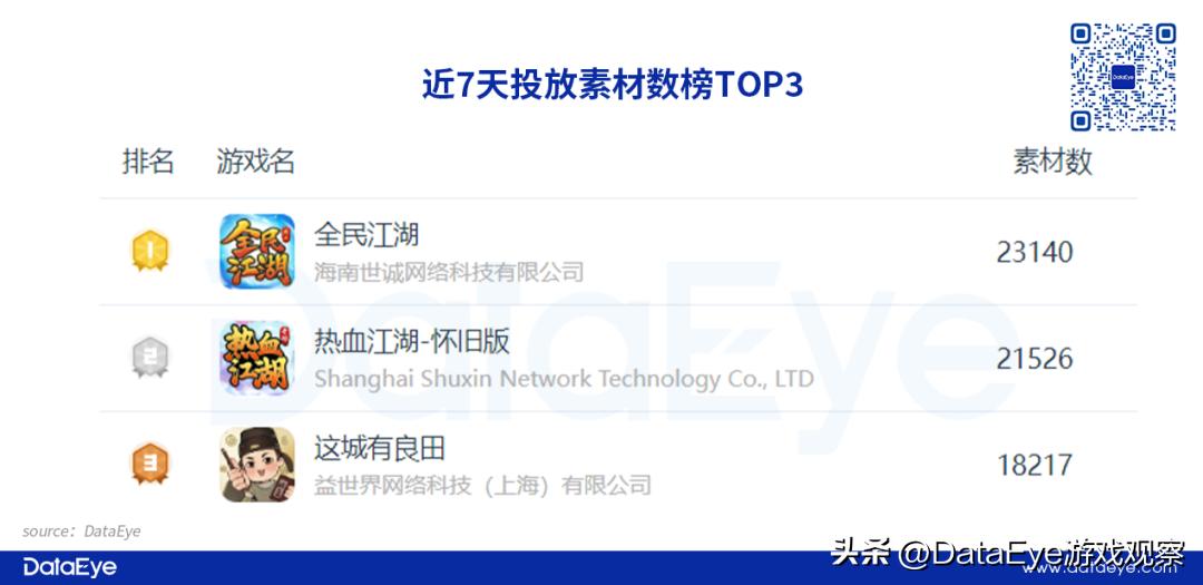 贪玩+恺英大战三九互娱?《全民江湖》VS《热血江湖》观察!