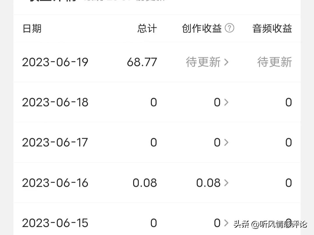如何写作可以一篇文章收入10万,写作小白如何写文章赚钱