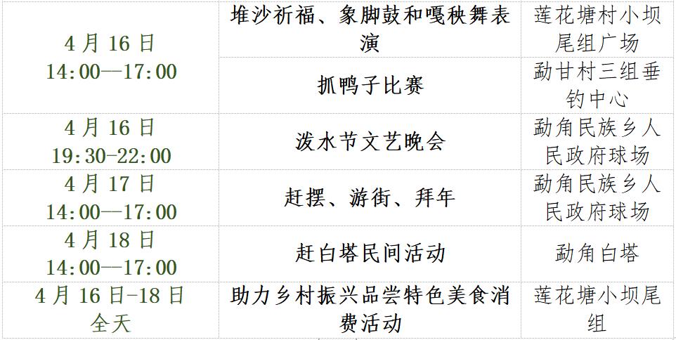 文化盛夏里的云南民族节庆,云南有哪些旅游节庆