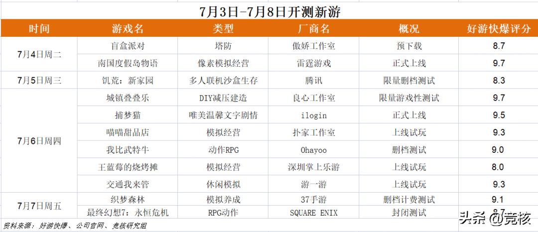 最新3dmmo手游,最好玩的3dmmo手游