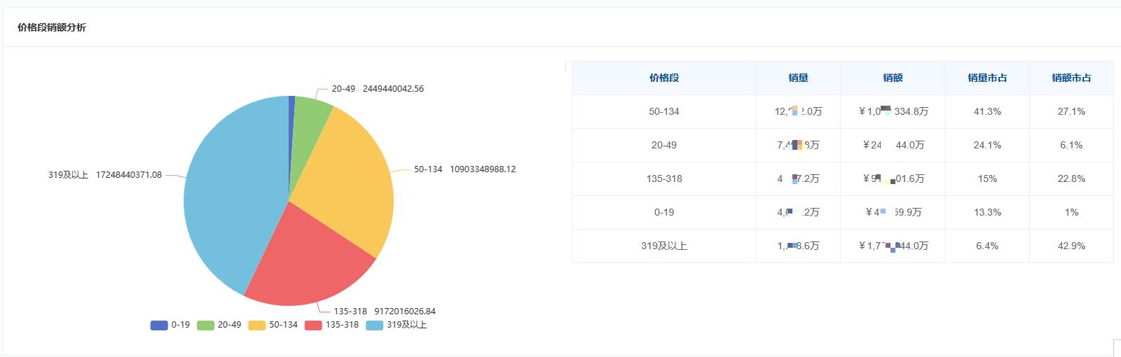 2022年q1中国护肤品行业发展回顾,2023年进口护肤品行业数据