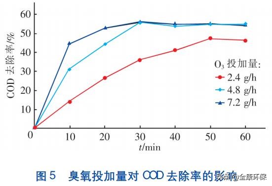 制药污水臭氧化处理专题,制药废水污水处理流程