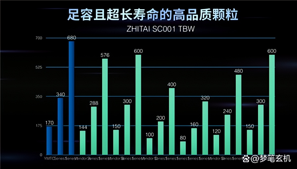 618固态硬盘推荐sata满减,往年618固态硬盘价格
