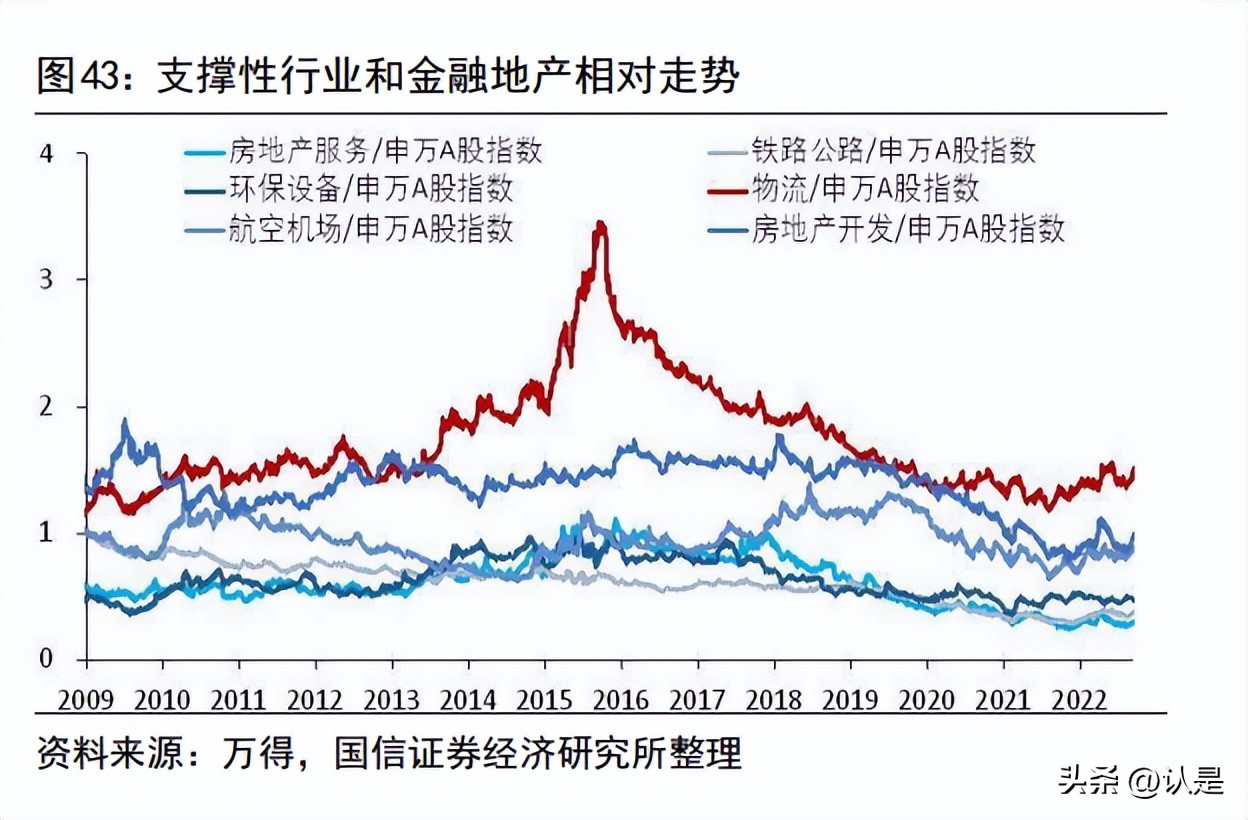投资策略分析,财经投资策略分析