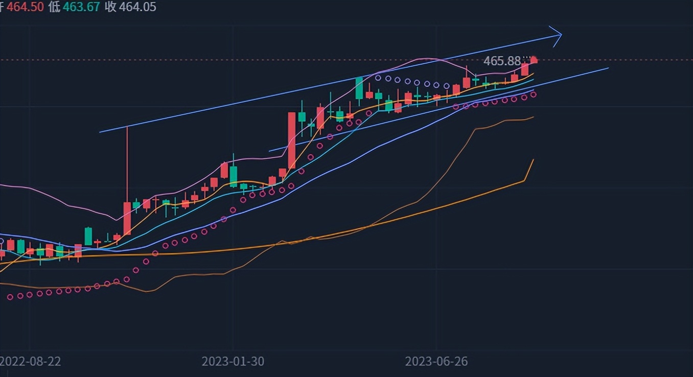 国际黄金现货技术,国际黄金操盘手培训