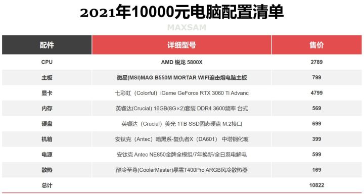 2022年电脑配置清单,2023年电脑配置推荐