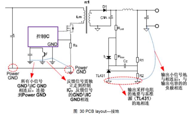 开关电源设计从入门到精通,开关电源设计详细教程