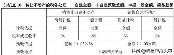 建筑行业公司增值税怎么算,建筑企业增值税计算方法