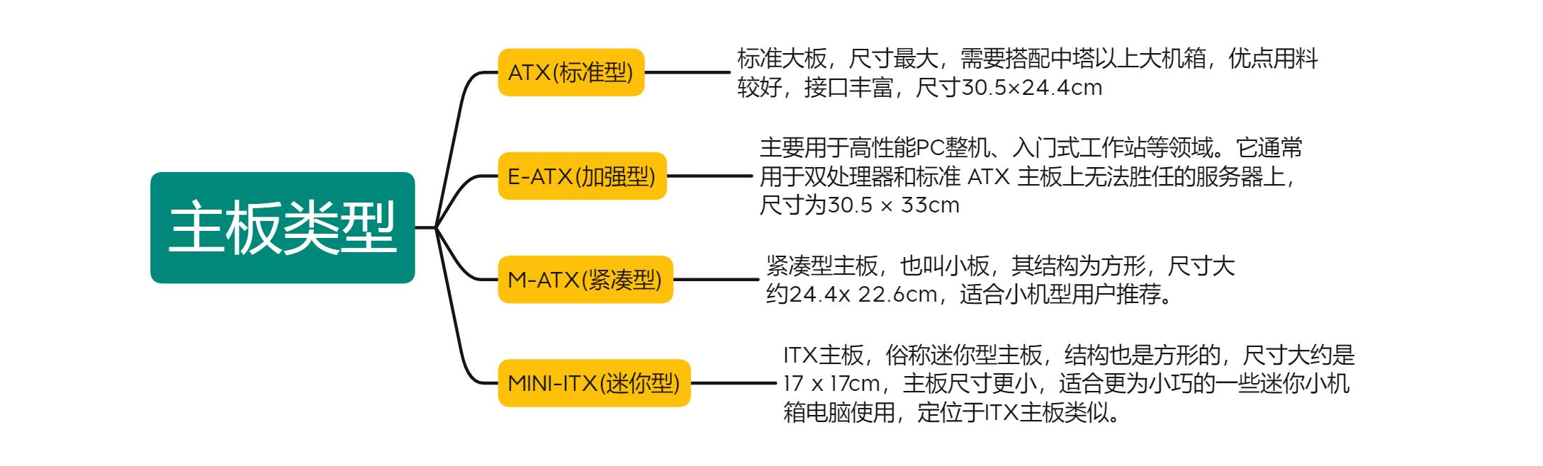从入门到进阶，少走弯路，完美装机经验分享
