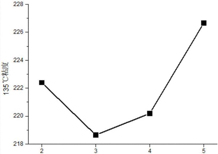 中国沥青与日本沥青,改良沥青与普通沥青的差别