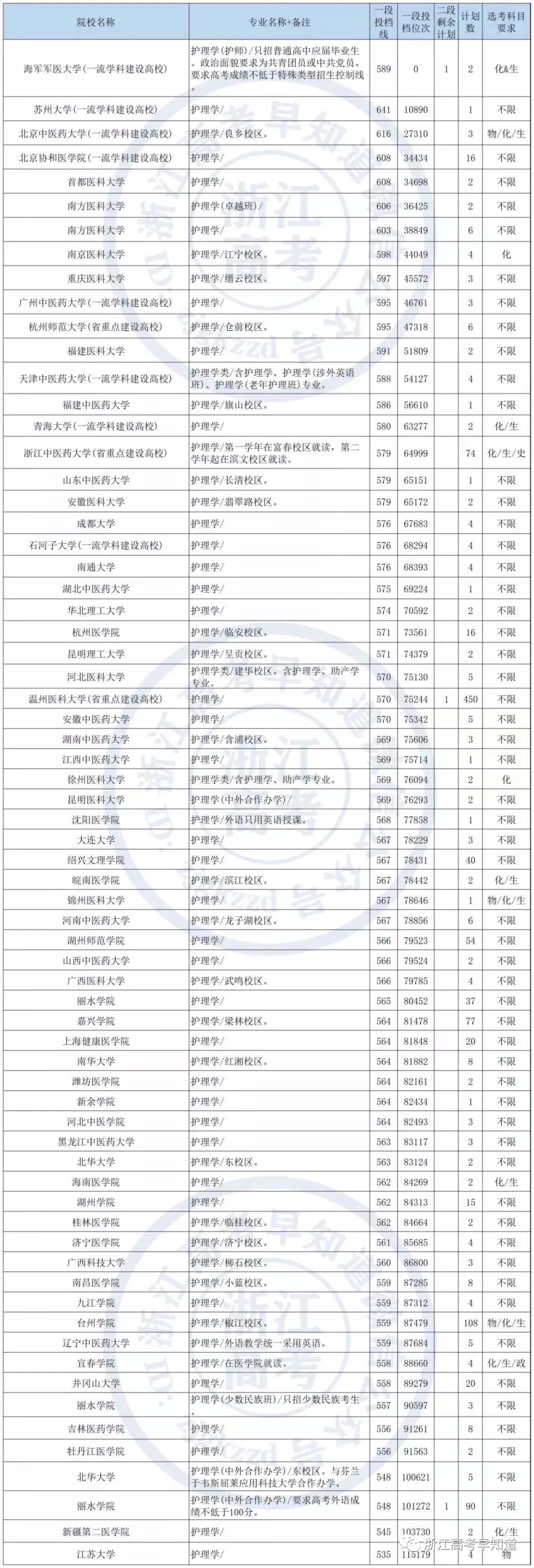 2022届高考生要注意什么,2021年首次招生的大学有哪些