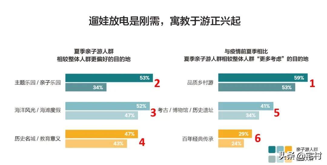 民宿行业的十大痛点,民宿乱象为什么难终结