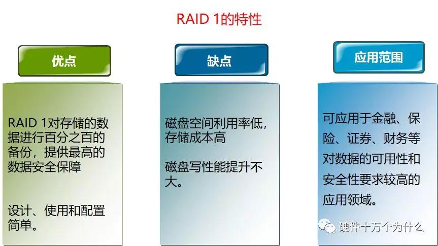 服务器硬件基础知识,服务器硬件基本知识讲解