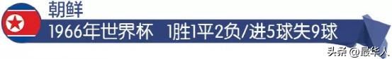 1966世界杯朝鲜进8强,1966年世界杯朝鲜为啥厉害
