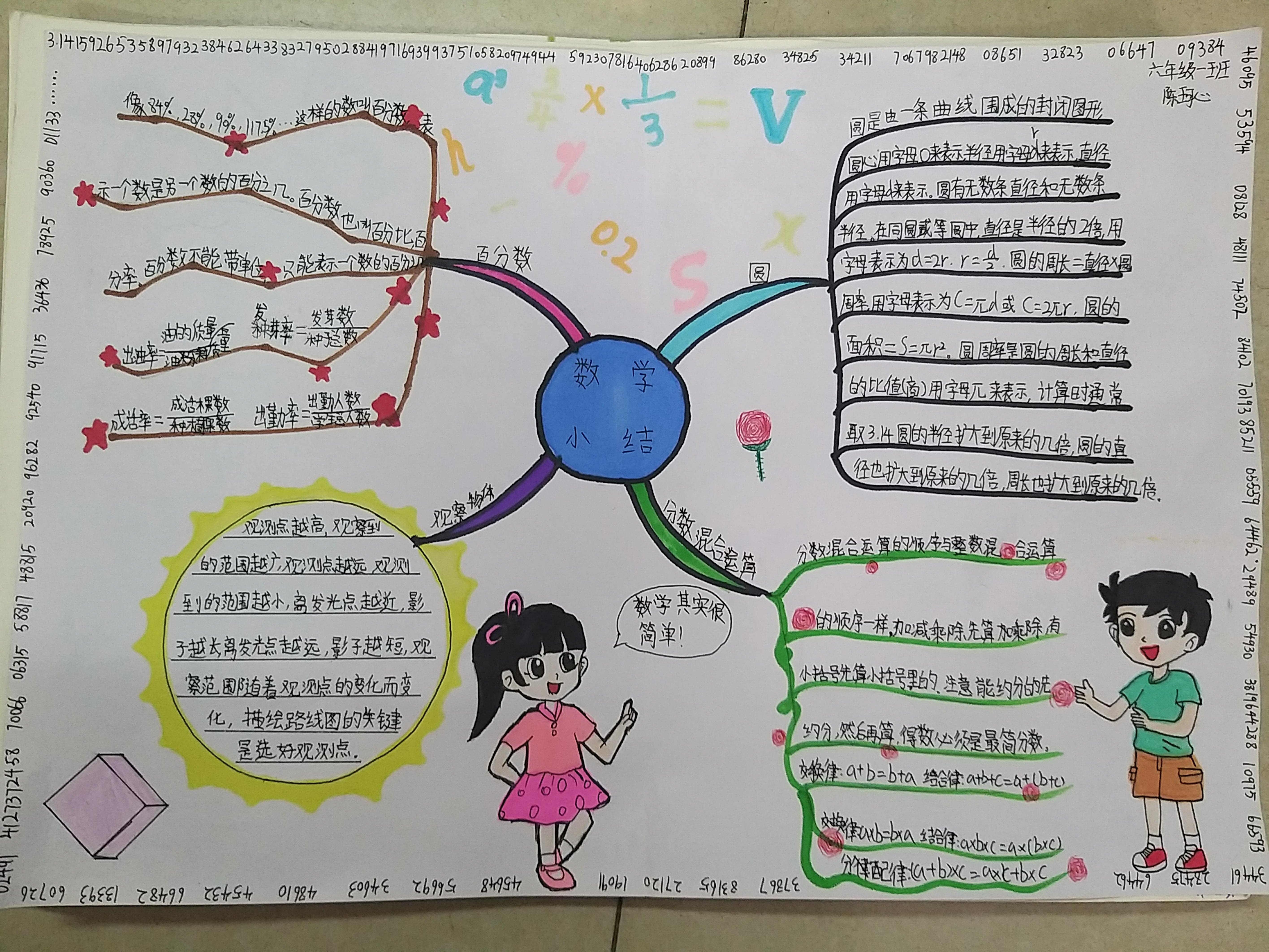 小学特色数学思维导图,数学思维导图小学六年级