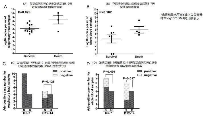 曹彬教授谈新冠,呼吸科曹彬
