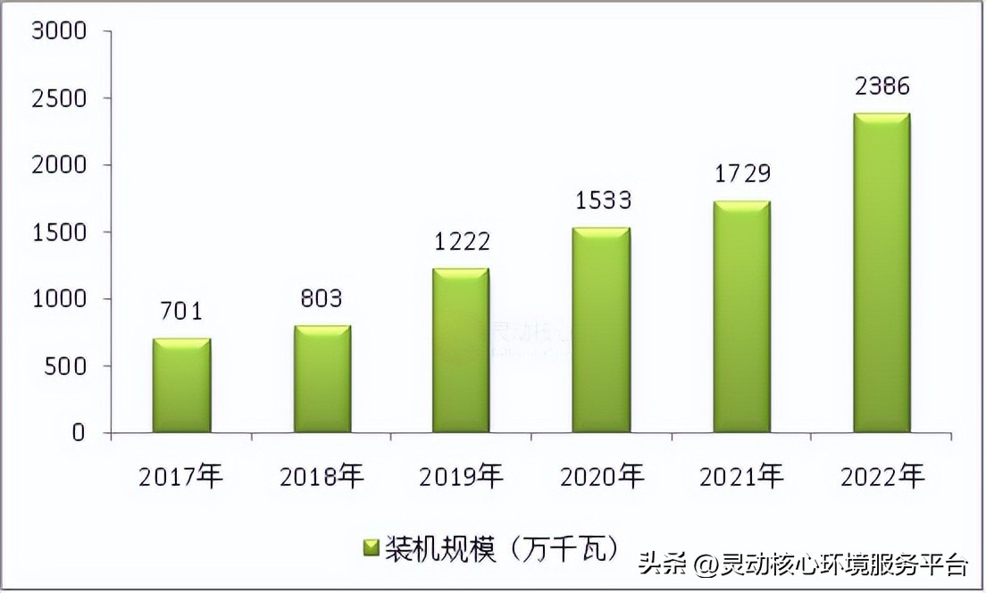 生物质发电未来趋势,2020中国生物质发电产业排名