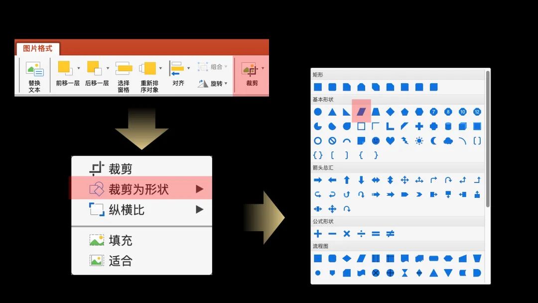 ppt中裁剪视频形状,ppt中裁剪图片大小快捷键
