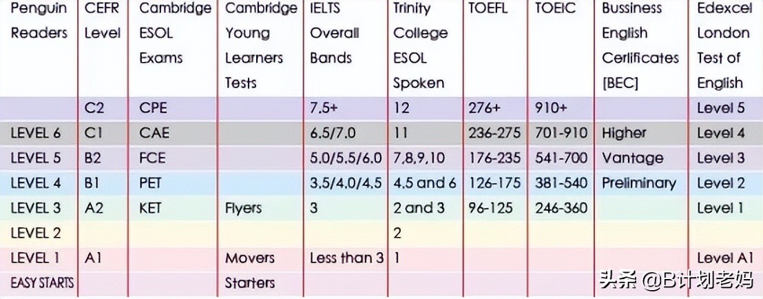 小学生必读英文名著,适合小学生英文名著书籍推荐