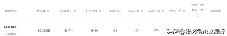 最新论文3个月发表Q1期刊，一个工具教你挑选最合适的SCI期刊！
