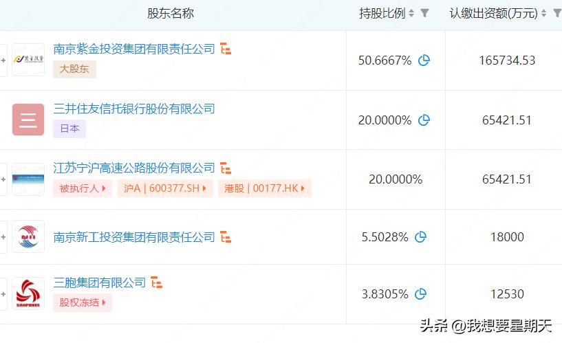 紫金信托理财产品,紫金信托待遇怎么样