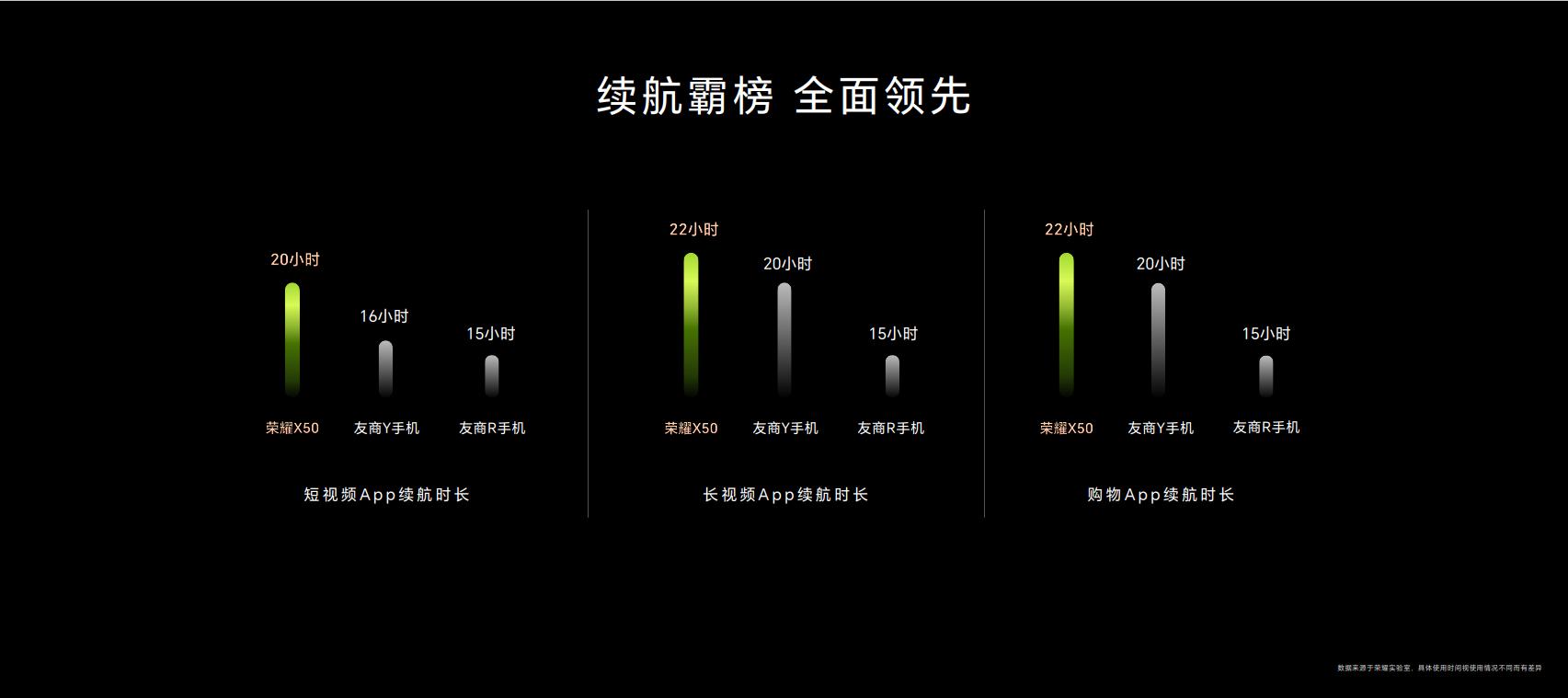 荣耀x50高性价比手机推荐,荣耀x50手机性价比排行