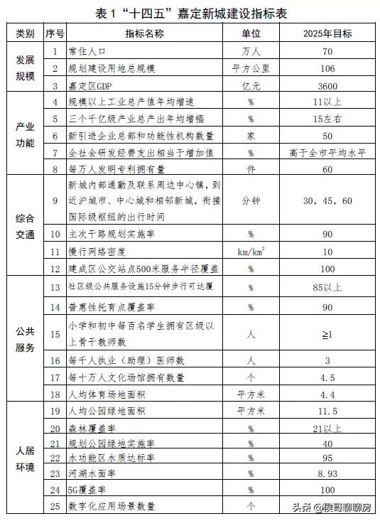 嘉定新城未来两年可能的新楼盘,嘉定新城发展前景