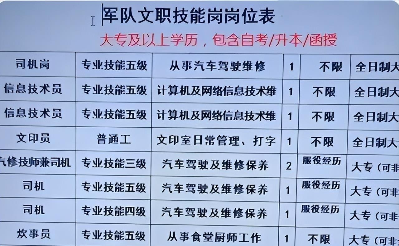 军招2022,2024年军考人数上升还是下降