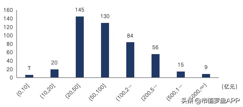 十大生物医药股上市公司,中国a股医药龙头股