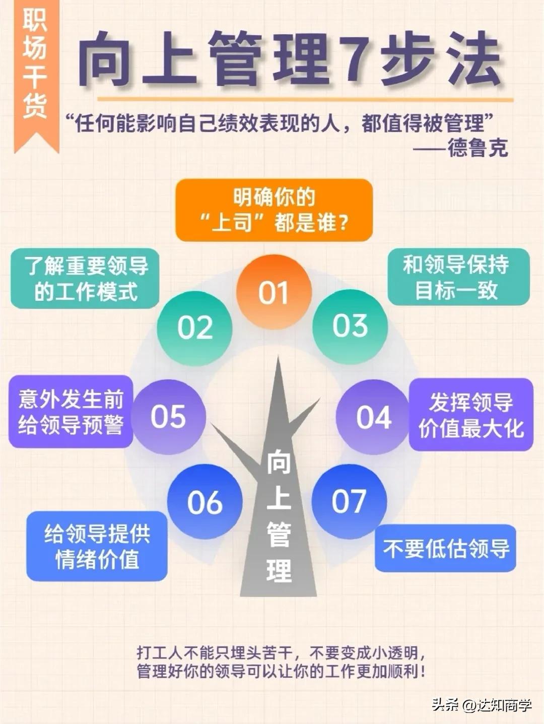 拒绝被卷！把别人甩在身后的9大职场进阶模型！一次性拥有！