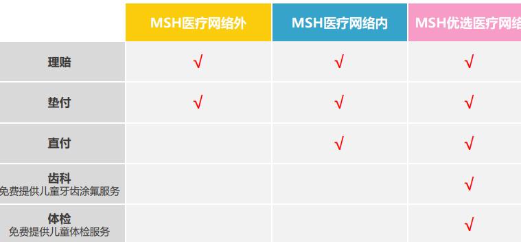宝宝百万医疗险2023推荐,少儿高端医疗险投保