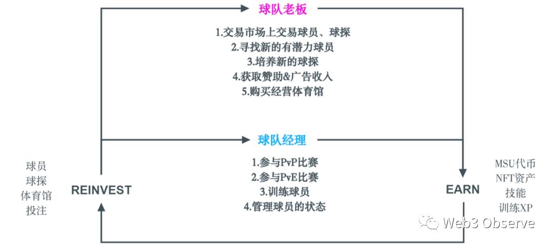 足球行业分析报告,足球链游