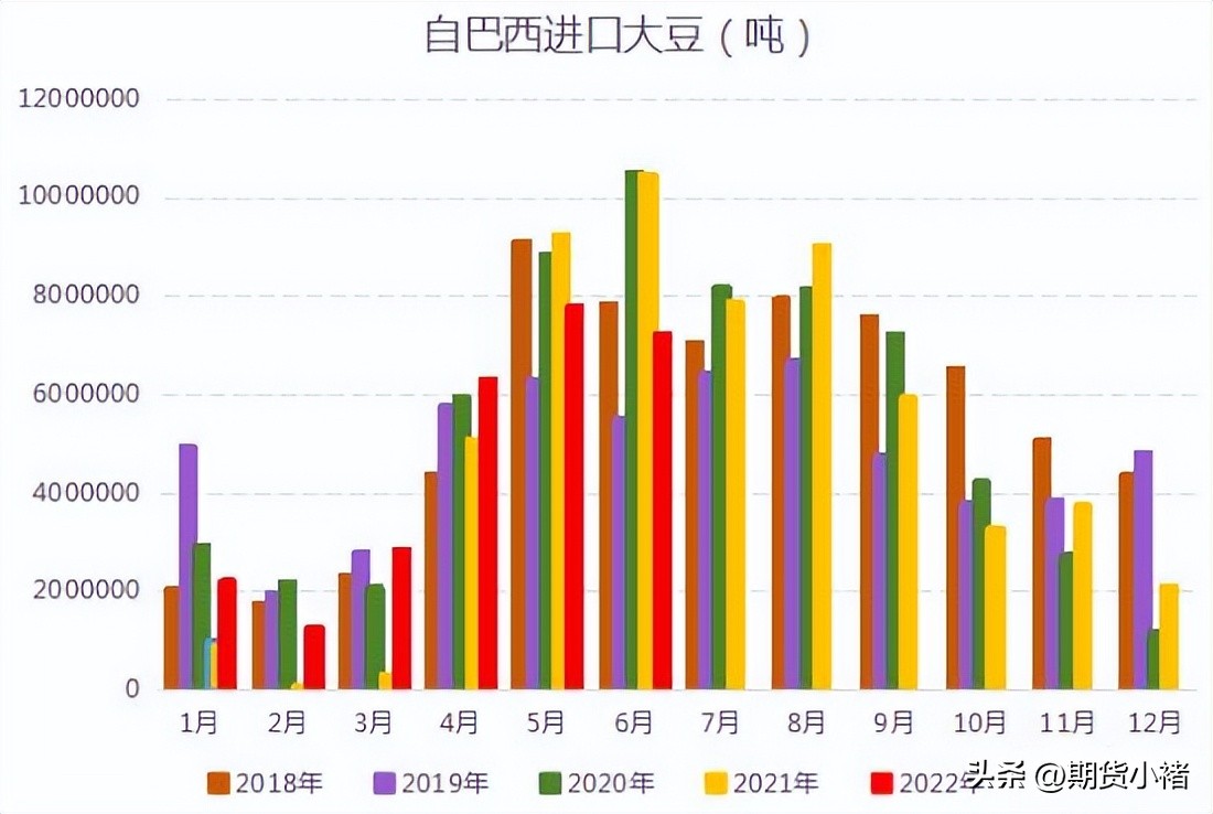 大豆涨价大豆企业库存如何,豆一期货价格受进口大豆影响吗