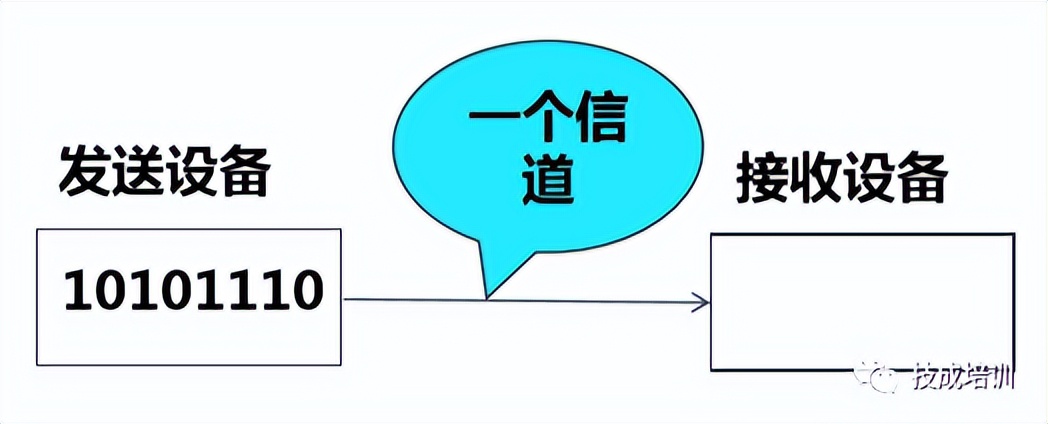 上海西门子s7-1500plc离线设计,西门子s7-1200plc控制原理图