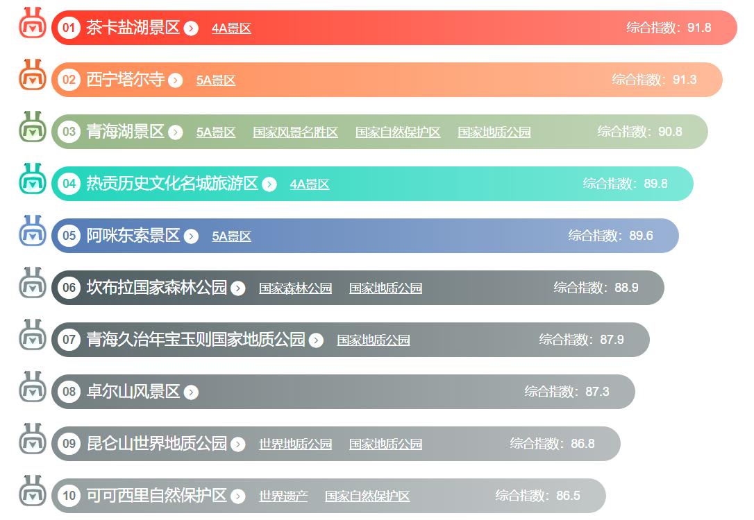 青海湖最值得去的几个景点,青海湖至茶卡盐湖途经景点