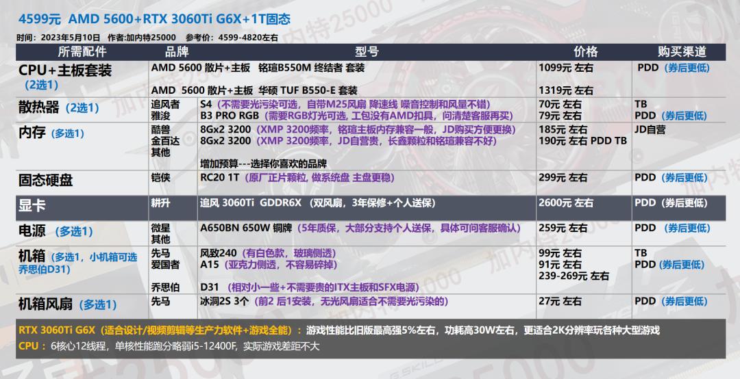 618台式机配置,618推荐的台式机