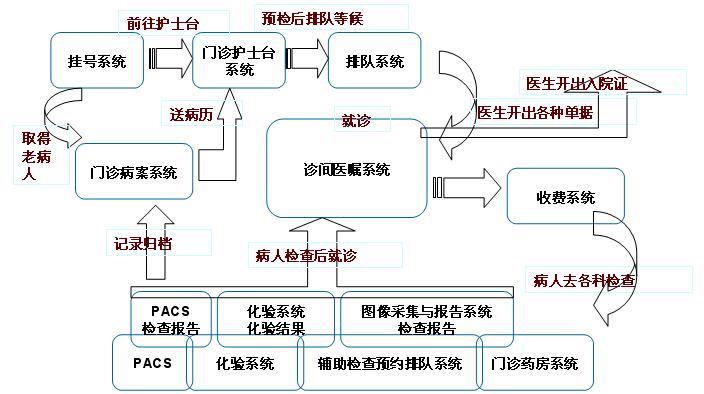 医院信息化整体解决方案思路框架,医院信息化整体解决方案
