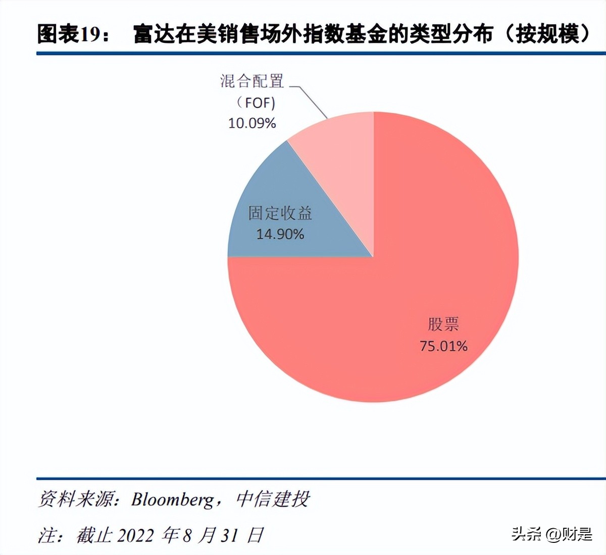 富达投资集团简介,富达基金投资了哪些项目