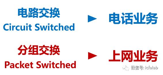 ​*界通世**信简史