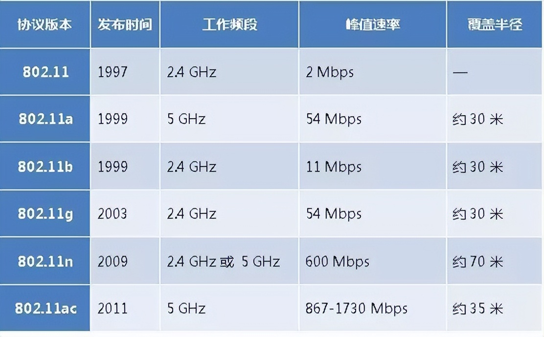 wifi用mesh还是电力猫好,不用插网线的wifi真的管用