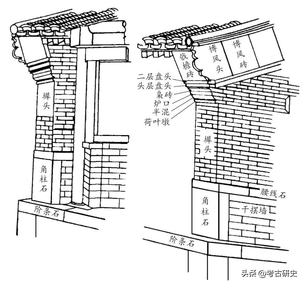 古建中的墙分为几种？都有什么讲究！