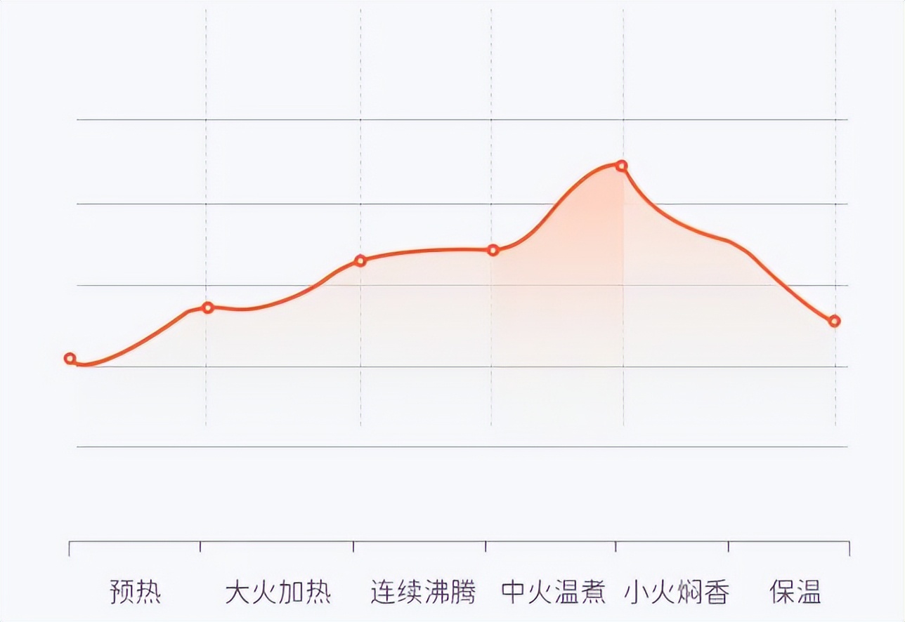 推荐几款煮饭特别好吃的电饭煲,推荐一款20分钟煮好饭的电饭煲
