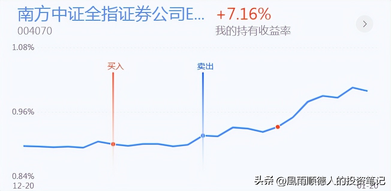恒生指数操作建议走势分析,恒生科技大涨可以入场布局了吗
