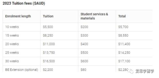 荷兰和澳洲留学哪个费用便宜,澳洲留学读研费用多少钱