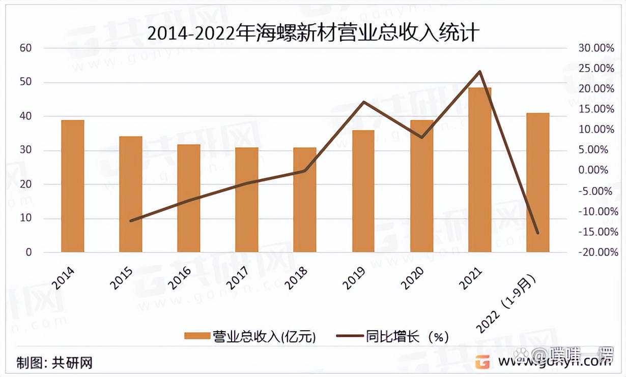 塑钢门窗行业,塑钢门窗市场怎么样