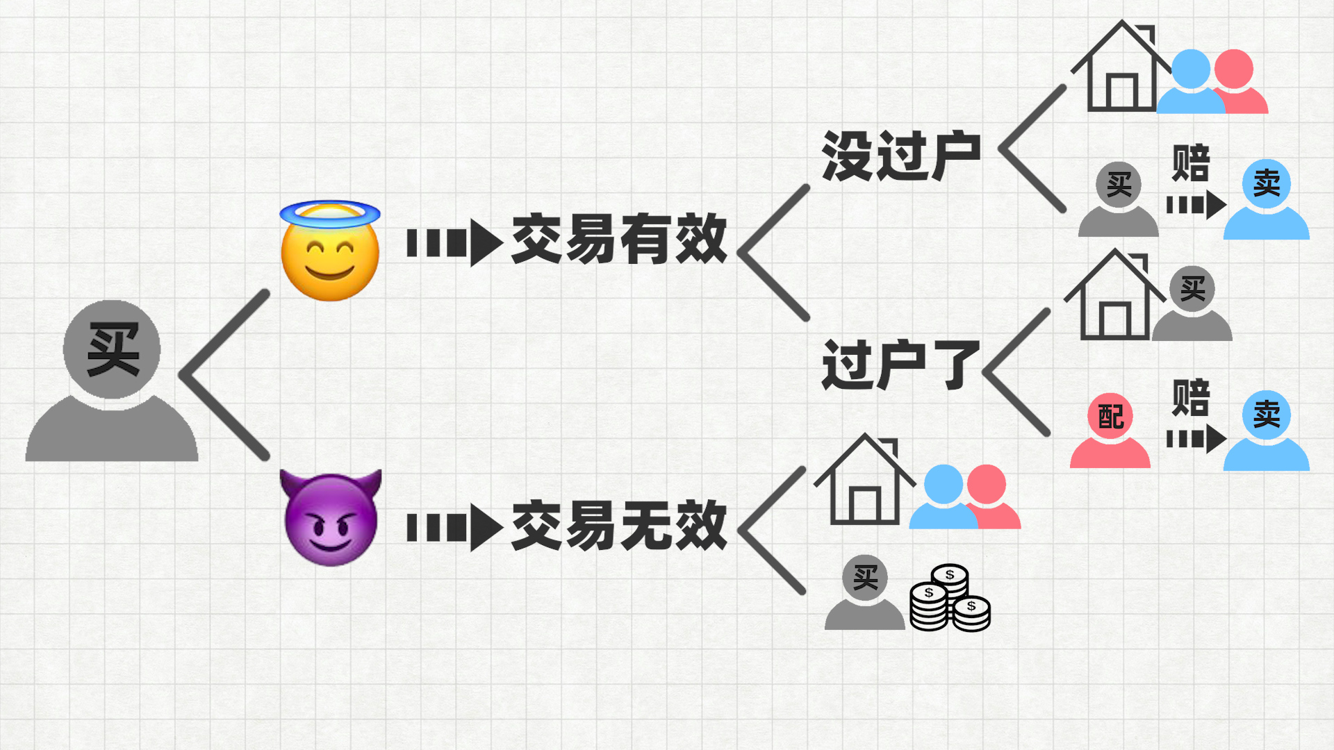 另一半偷偷把房子卖了怎么办,房子卖给别人了想要回来怎么办